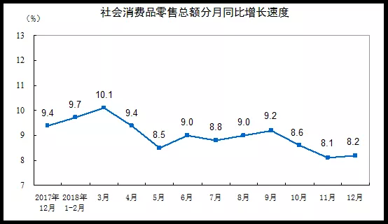 數(shù)據(jù)丨42716億！2018年我國餐飲業(yè)收入突破四萬億大關(guān)