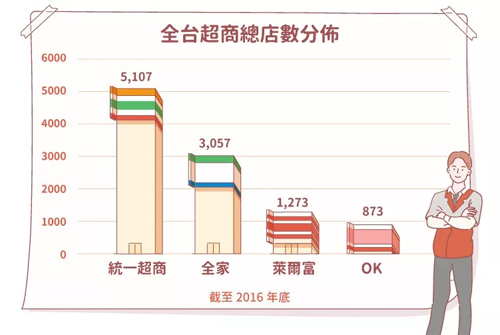 眼界 | 震驚！臺灣便利店竟然這樣賣關東煮……