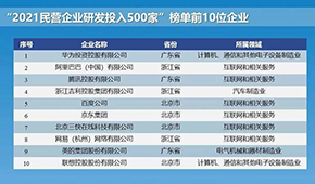 2021民企研發和專利500強發布，諸城外貿、新希望、安井、恒興等上榜