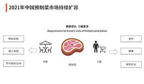 雙11預制菜成交額增2倍！萬億預制菜賽道，入局者如何跑贏？