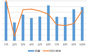  同比增長170%，川湘菜最受歡迎...京東預制菜線上消費報告發布