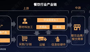 低鹽、少油、偏冷藏而非冷凍…洞察餐飲趨勢，新機遇都在這！