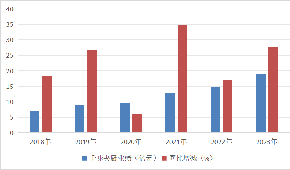 湯圓、水餃、粽子“老三樣”賣不動了？速凍面米突破點在哪里？