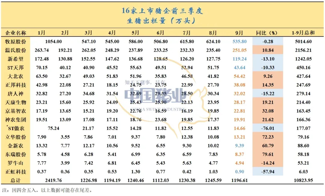 豬企業績飄紅、預制菜集體承壓，上市公司三季報冰火兩重天